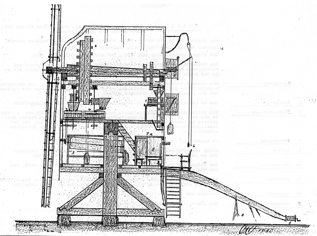 Schnittdarstellung der Mühle